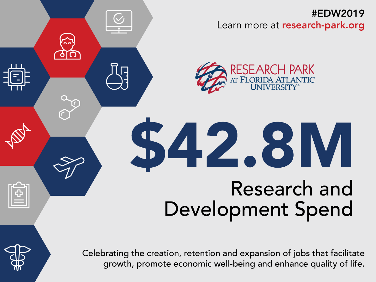 ResearchParkFAU's tweet photo. One of our favorite things here at @ResearchParkFAU is celebrating #FLEconDevWeek19 #EconDevWeek #EDW2019! 🎉🎈❤️ https://t.co/2OFlzfAxpx