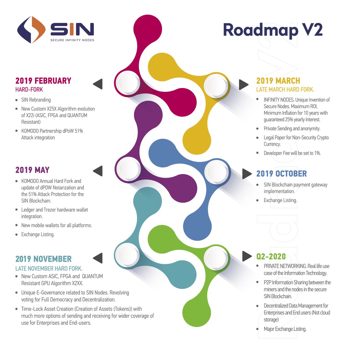 Lets take a look down the road for $SUQA
