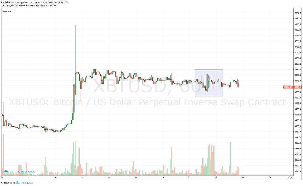 majinsayan's tweet photo. Pro-tip: Scam will worsen. Don't try to trade it. https://t.co/O6cDuZE4iq
