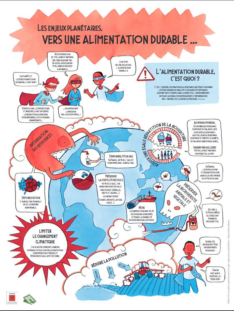 L'#alimentation durable, c'est quoi ? Enjeux planétaires, filières responsables, diversification du nos régimes alimentaires, gaspillage : découvrez l'exposition de l'@ademe à ce sujet en 4 panneaux #MtaTerre 👉https://bit.ly/2TQYzEI @e_graine