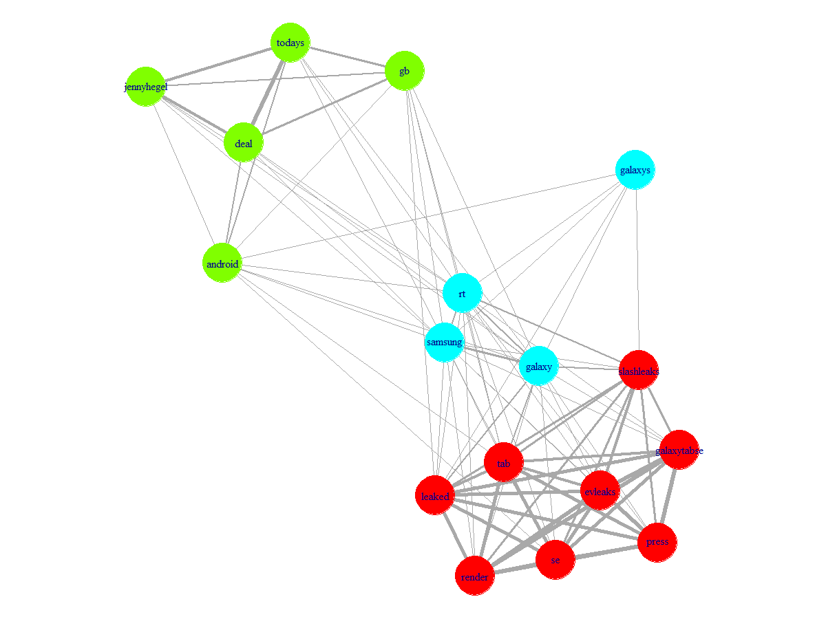 Alexandretkint's tweet photo. Textmining in order to visualize the buzz around Samsung!
#smwa2019 #nice #evleaks #jennyhegel #zweten #samsung https://t.co/e5g6bbUhEF