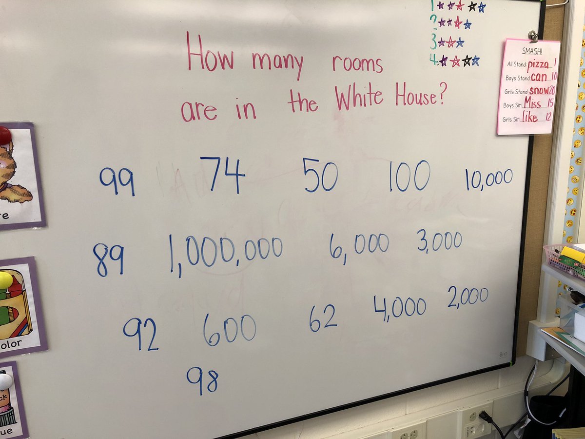 We read that there were 30 rooms in the White House when Abe Lincoln 🎩 was president. Can you guess how many it has now? Here are some of our guesses! <a href="/WhiteHouse/">The White House</a>