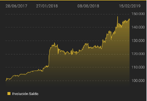 AccurateQuant_'s tweet photo. Tras un 2018 espectacular de las estrategias de Accurate Quant, en el 2019 continuamos con nuestra tendencia alcista.
#accuratequant #eafi #resultadosenero019 #fintech
Evolución de cartera real Portfolio 100k.
Lo puede encontrar en nuestra APP. https://t.co/gm9OCXCDpE