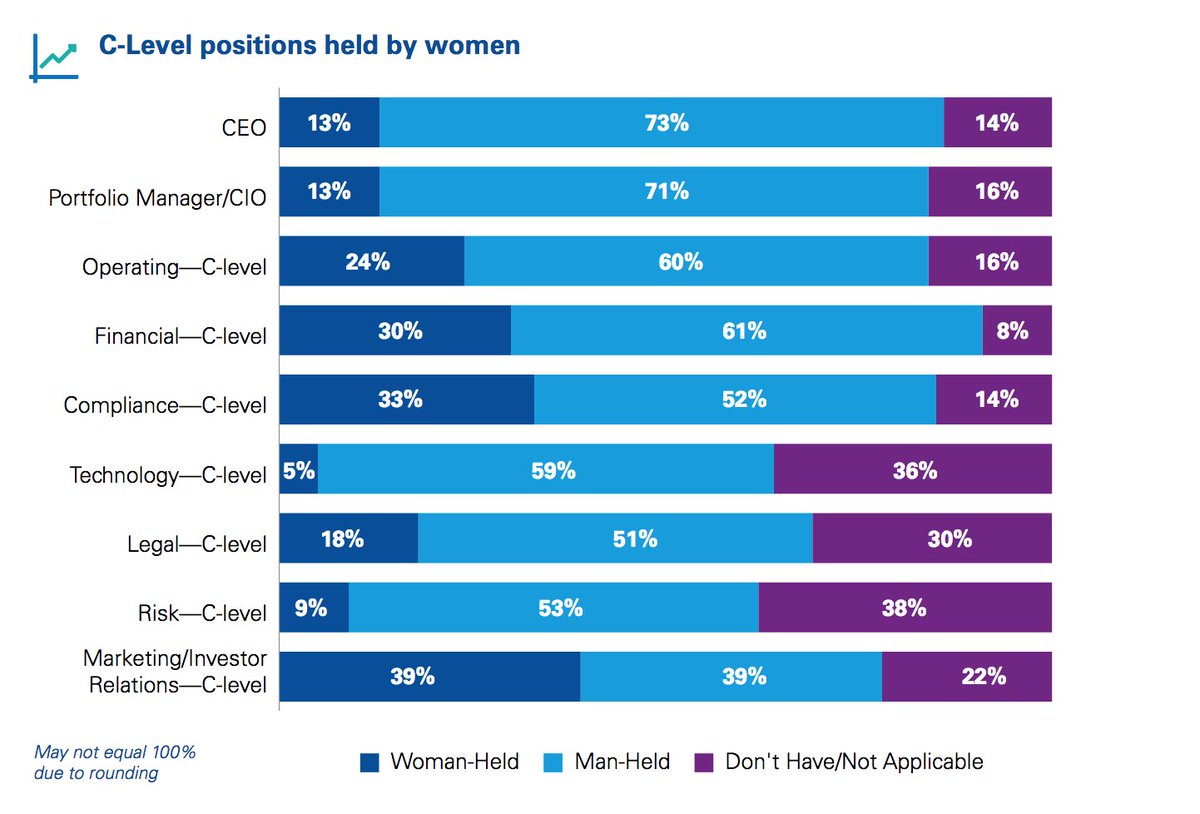 Avantis_Wealth's tweet photo. Women Advance In Alternative Investment Sector, Big Divide Remains: https://t.co/5BDGhTXian via @WBAsia #altinv #fsnews https://t.co/vOqNXemv3z