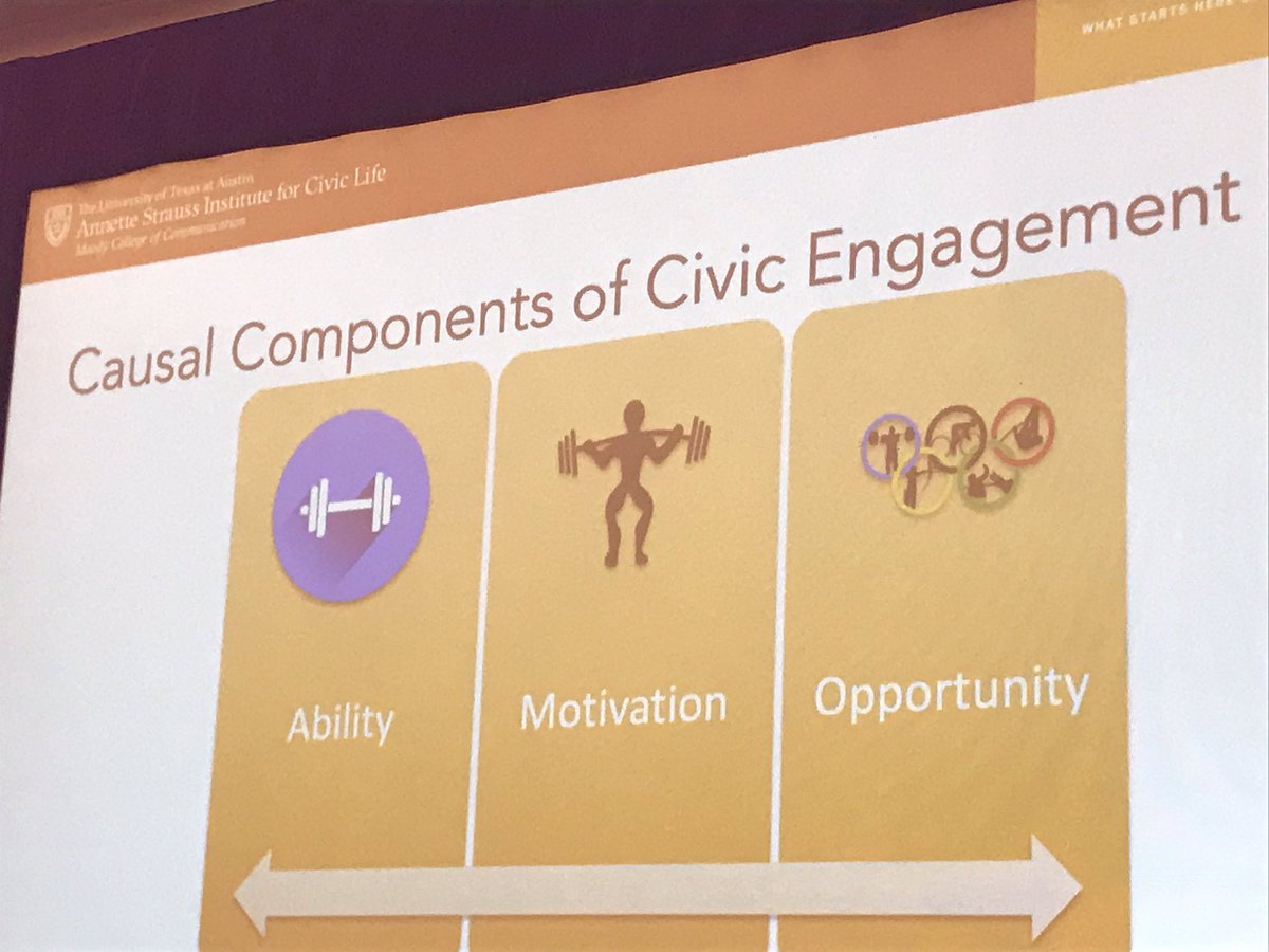 ErikaLowery's tweet photo. So ‘how’ do we become #engaged ? Time + connection = lifelong #civiclife @TXTSSSA #TSSSASpring19 @TxSocialStudies #sschat @AStraussInst https://t.co/lPBLCPQdoP