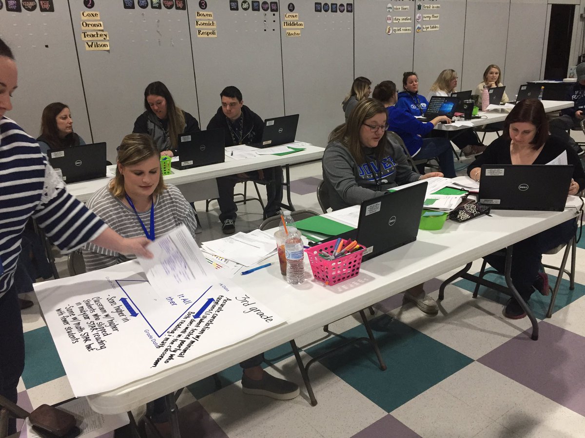 shollis0301's tweet image. @DrKellyGreen @CathyS_csd  Moy state of the school analysis growth, benchmarks, a lot to explore, we’ve got plans. #csdchat #northrocks