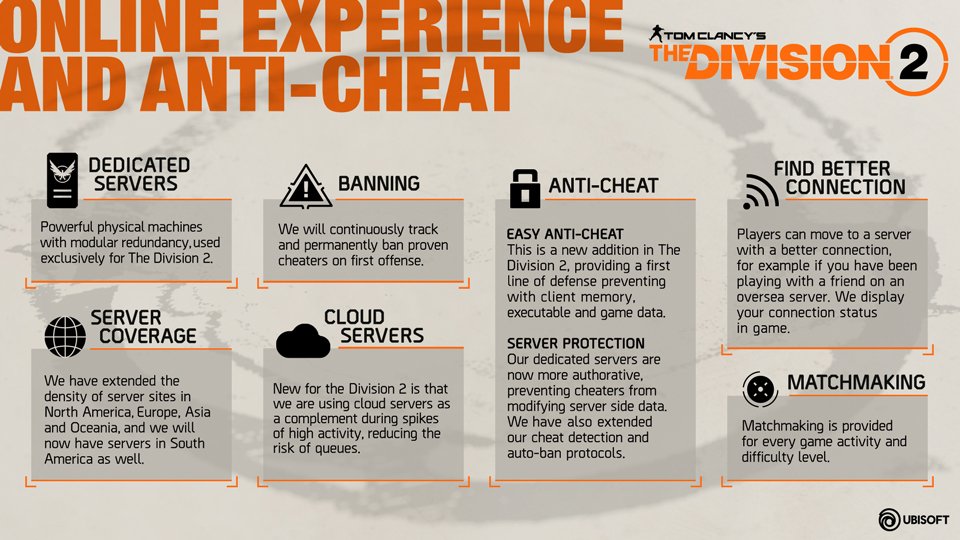 Easy anti cheat game