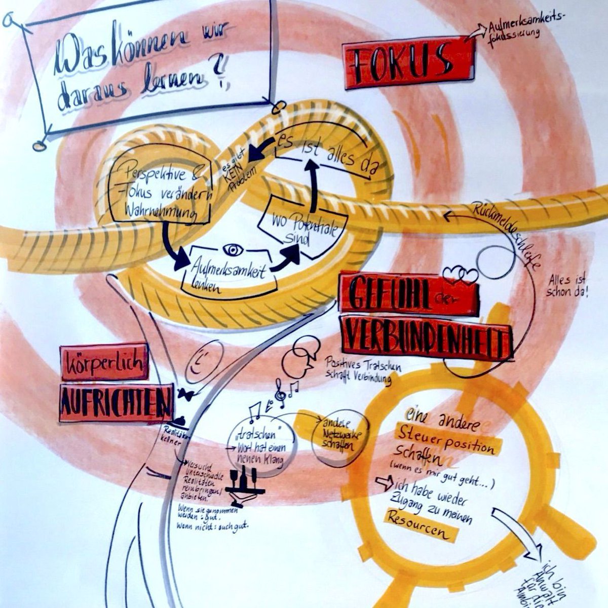 lotsen's tweet photo. #Problemtalks create #Problems 
Es kommt nicht darauf an ob, sondern wie wir über #Probleme sprechen. #Workshop: https://t.co/F5kUg1pqXB 
#kommunikationslotsen #lotsenwall #facilitation #neurowissenschaften #hypnosystemik #mindset #beratung #newwork #transformation #leadership https://t.co/oqByrUviz4