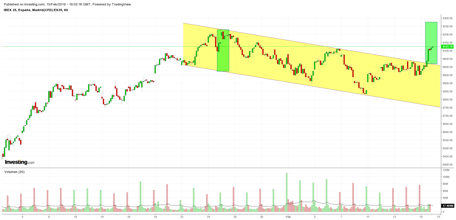 GRAFICOS IBEX - Página 32 DzdWhttX0AMJIrl