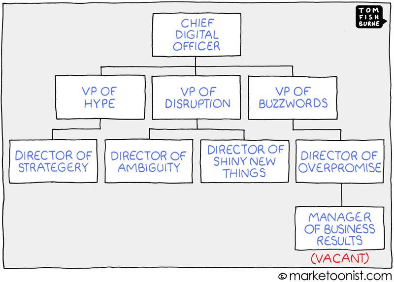 „Director of Overpromise“.... Love it 😀
#DigitalTransformation 

shoutout to: <a href="/tomfishburne/">Tom Fishburne</a>
