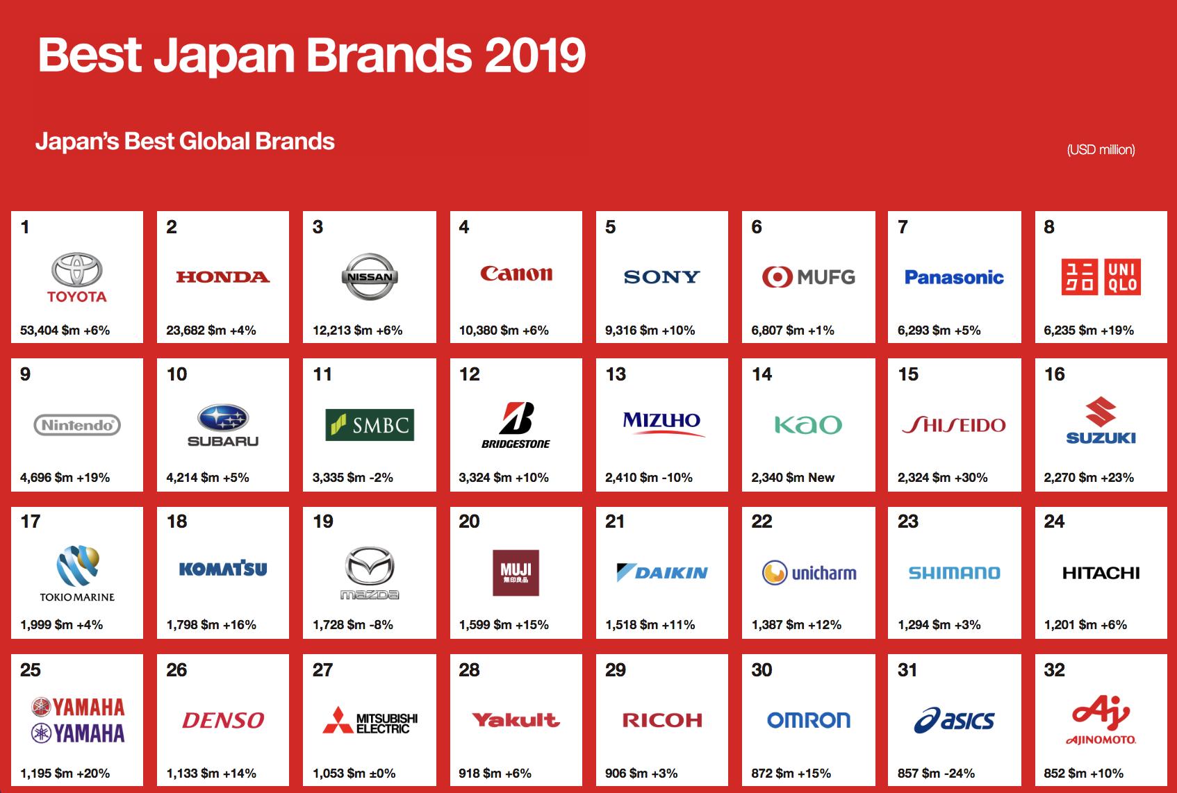 The 50 Greatest Japanese Brands of All Time