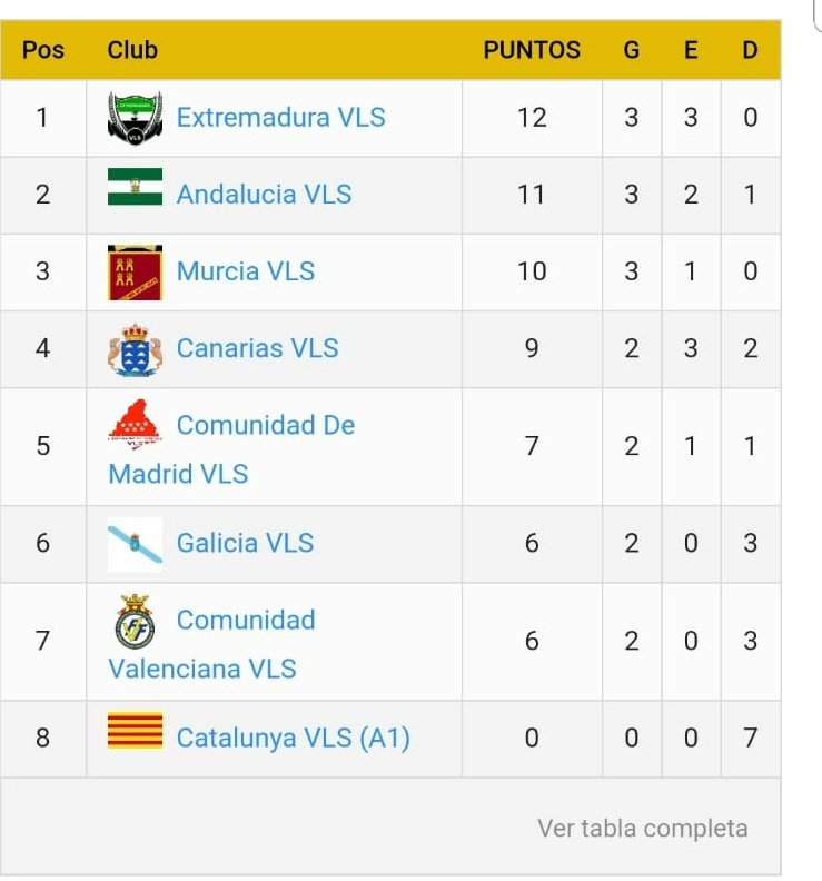 Danimadrid19991's tweet photo. Último partido, contra MADRID, si ganamos, LIDERES!!! A POR TODAS EQUIPO @VlsExtremadura https://t.co/iIRQ17B63d
