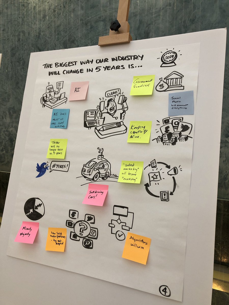 AMASTL's tweet photo. The boards are filling up, and things are getting interesting! #amastlcon #getinvolved #theunconference https://t.co/O8BgagSDTp
