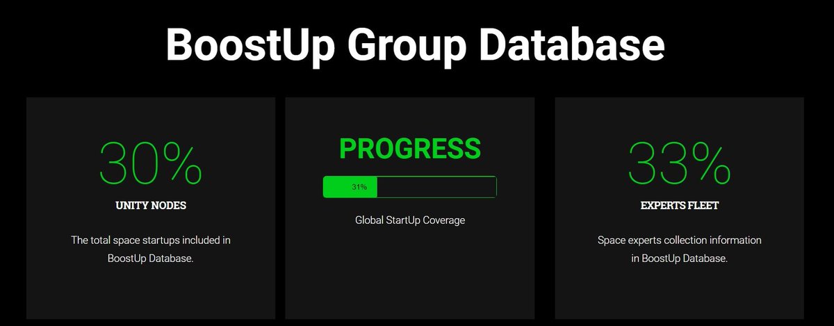 BoostUpGroup's tweet image. Check out our website, we redesigned the expertise page of @BoostUpGroup 

You can check our progress on Unity Nodes and Experts Fleet online:
BoostUp.space/our-expertise 

#SatelliteDesign 
#Consultancy
#Electronics
#Test
#Startup
#Launch
#Data
#Mission
#Product
#Debris
#AI
#IoT