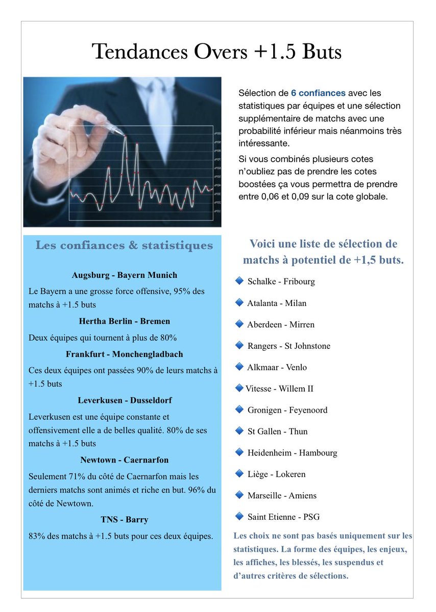 JournalDuBet's tweet photo. 📰 Parution du 15 février 
🔍 Tendances Liga, Bundesliga et série A
🔍 Overs &amp; statistiques
▪️Pas de première league car week-end de coupe

RT &amp; ❤️ pour le soutien #JournalDuBet #TeamParieur https://t.co/EwfXqEj97A