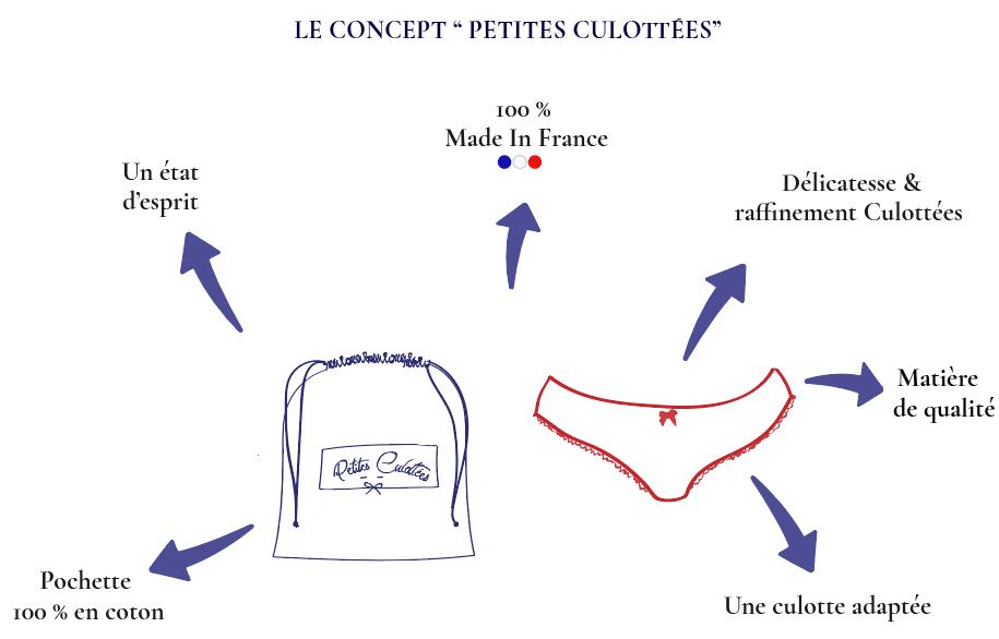 Campagnes <a href="/ululeFR/">Ulule FR</a> réussie, <a href="/shonnead/">DEGREMONT Shonnead</a> , fondatrice de <a href="/PCulottees/">Shonnead</a> , lingerie pour les périodes délicate de la femme, ne s'arrête pas la et lance officiellement sa boutique en ligne ! 

Pour passer commande, direction bit.ly/2TSchY3