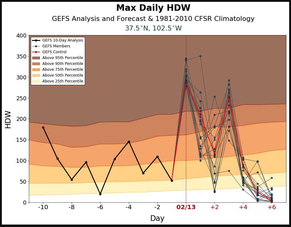 1stForward's tweet image. Firefighters get new tool for predicting wildfire danger

The Hot-Dry-Windy Index (HDW) is a new weather prediction tool that predicts weather conditions which can affect the spread of wildfires.

bit.ly/2EdYTbz via @wildfiretoday 
#firefighters #wildfireprediction
