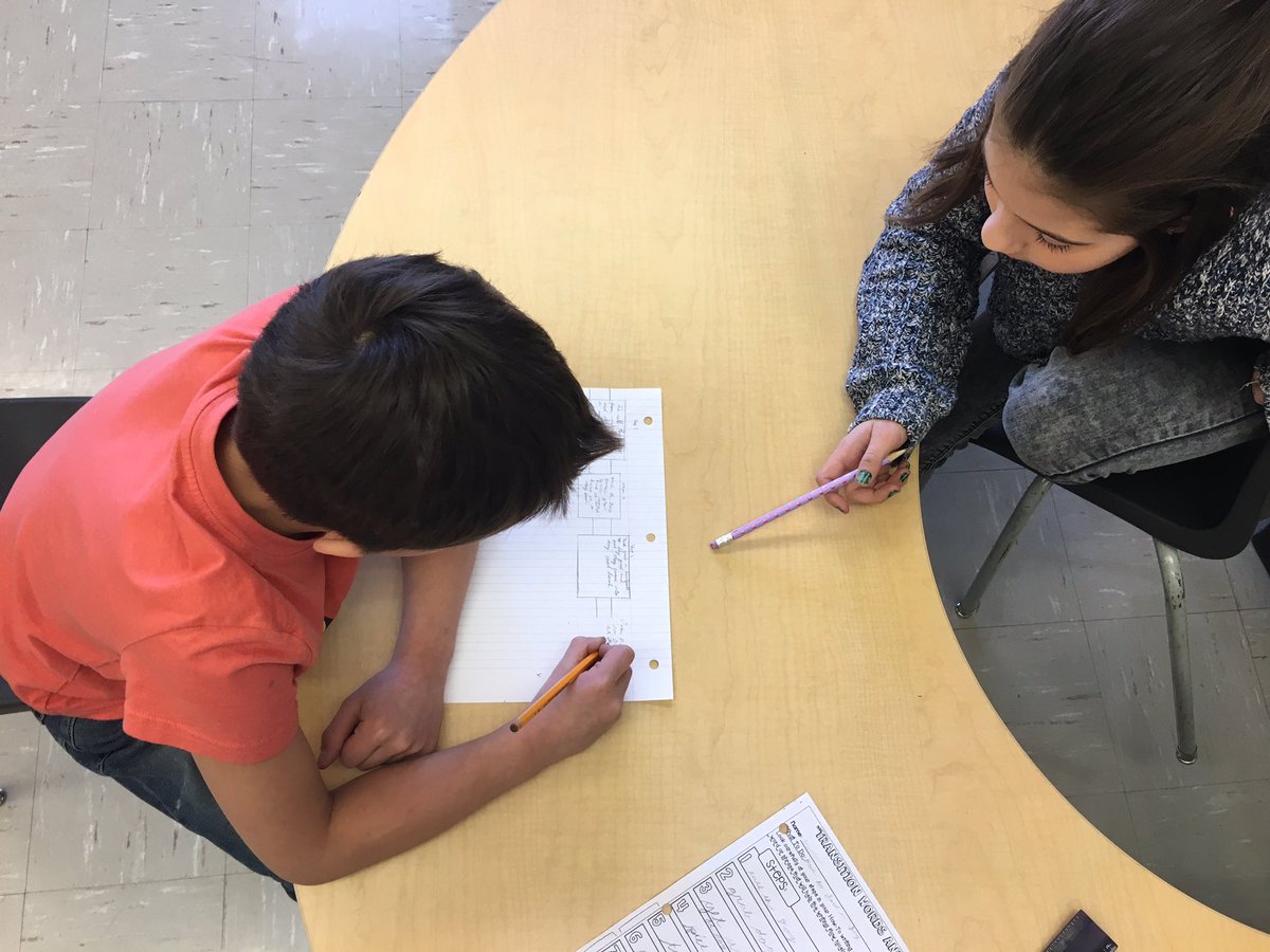 jade_vandamme's tweet photo. Hey, @BrouwerSigmund, we’re conferring with our friends to add details to procedural writing steps! #quackquackquack #literacyeveryday https://t.co/h0hbaLwxbk