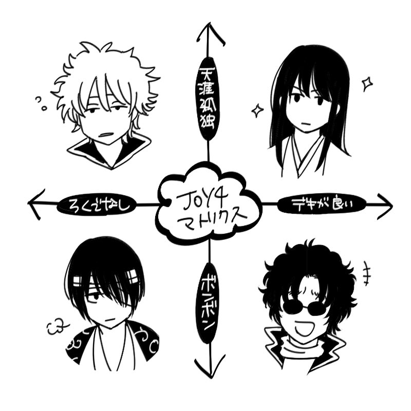 ururyo_ss's tweet photo. JOY4マトリクス https://t.co/LmsVQcUNJN