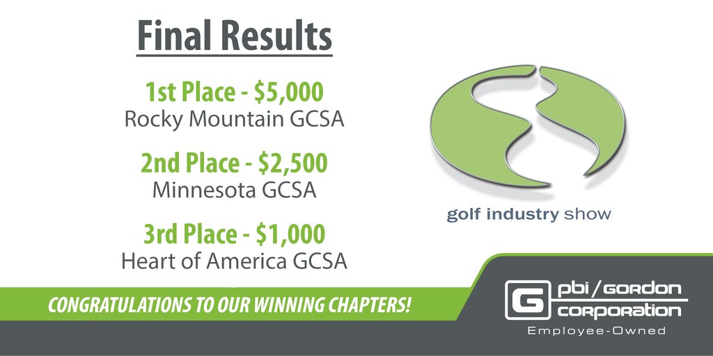 Here’s the final standings for our GCSA Chapter contest at last week’s #GolfIndustryShow. Congrats to <a href="/RMGCSA/">RMGCSA</a>, @JackMacMGCSA, and <a href="/HAGCSA/">Heart of America GCSA</a> for winning the scholarship and research grants – we’ll be in touch!