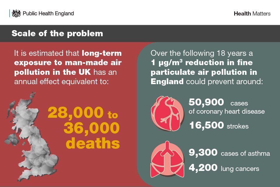 Docs4Progress's tweet photo. Do you consider air pollution in your consultations? Do you consider this in your own health?

#schoolstrike4climate #ClimateStrike #nhs #airpollution 

@PHE_uk https://t.co/oofZuXK4yZ