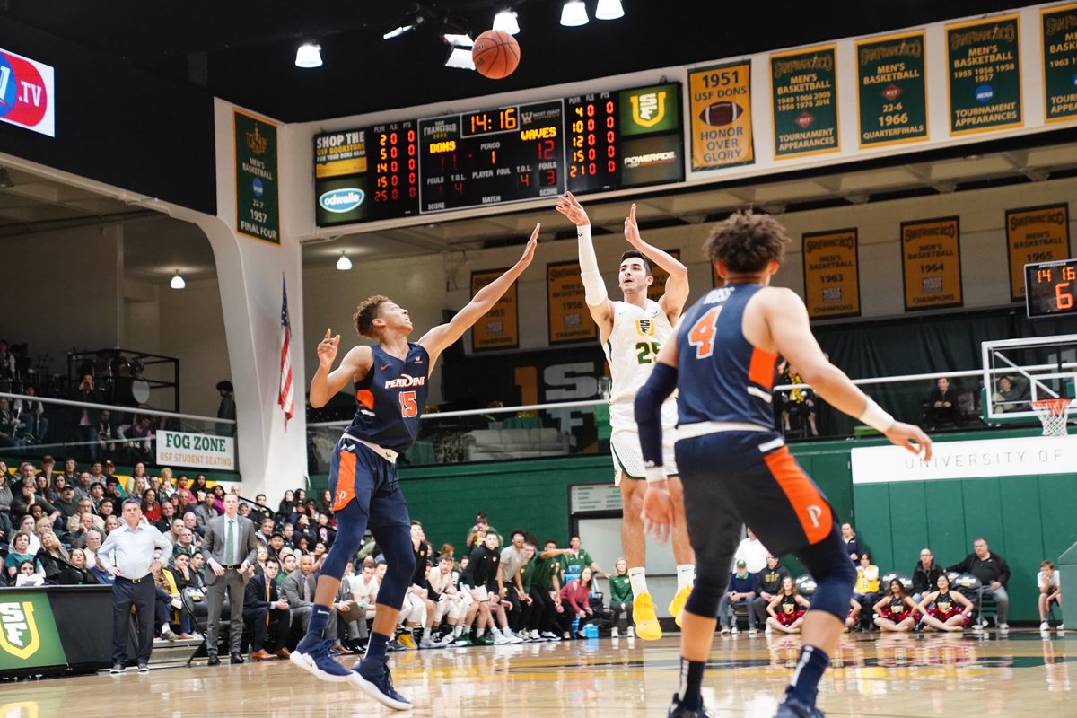 USFDonsMBB's tweet image. 19-6, 7-4 in the WCC. 

The #Dons go back to work tomorrow night in Portland.