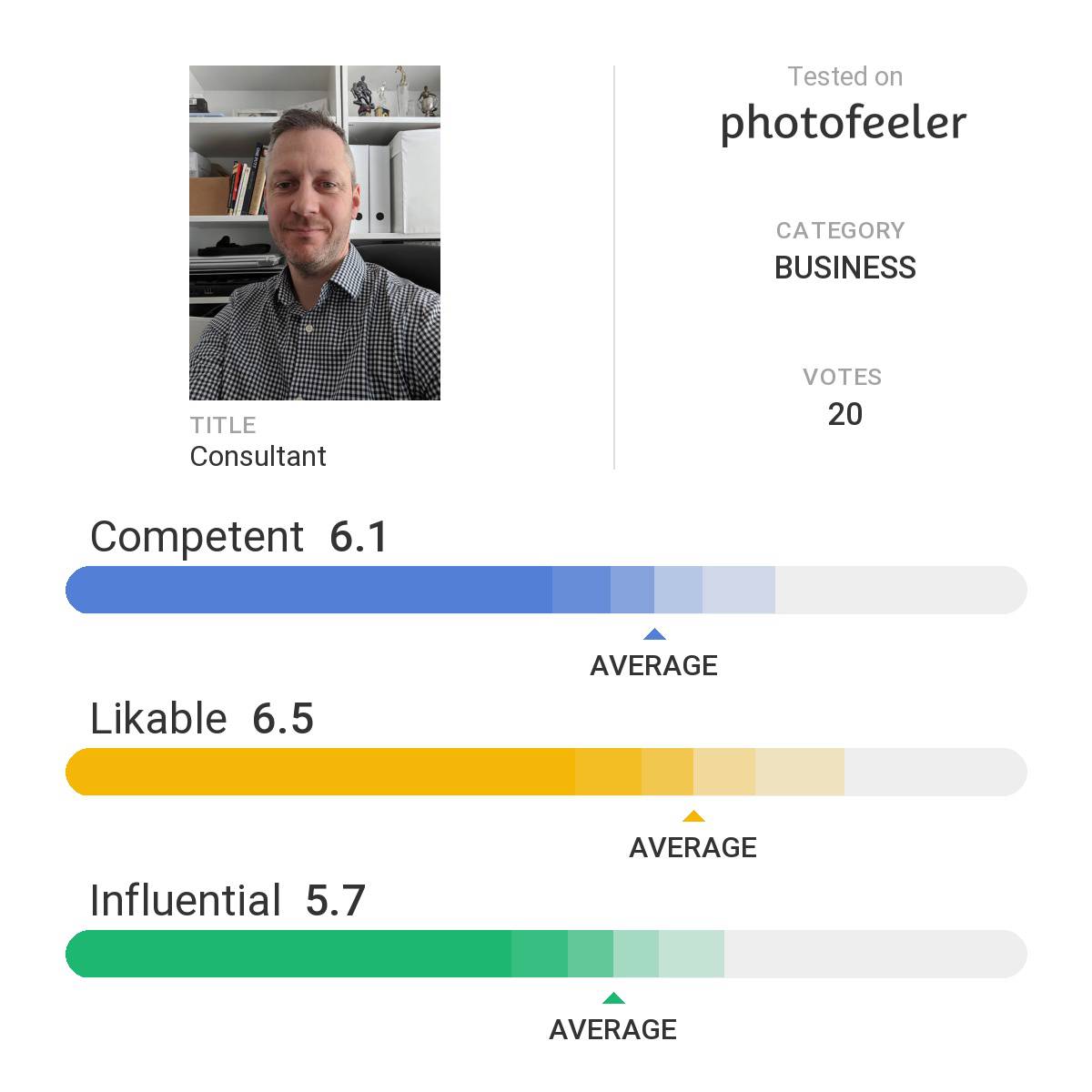 Tip — Choose The Perfect Profile Picture With Photofeeler