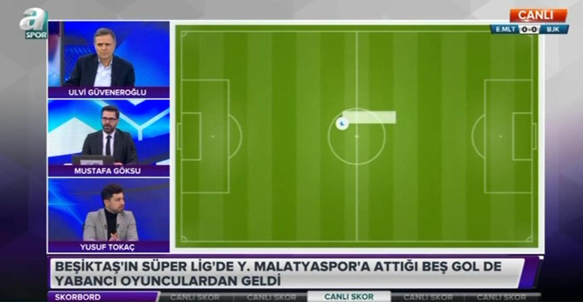 Beşiktaş'ın Süper Lig'de Y. Malatyaspor'a attığı beş gol de yabancı oyunculardan geldi.
#Skorbord <a href="/TokacYusuff/">Yusuf Tokaç</a> <a href="/MustafaGoksuX/">Mustafa Göksu</a> 
aspor.com.tr/webtv/canli-ya…