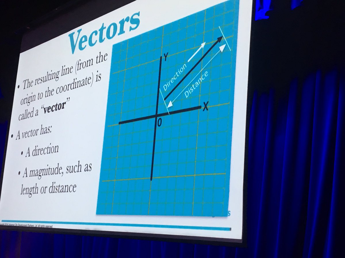 realJearl's tweet image. @HernandoSchools @hcsdsuper Who says Math isn’t fun?? So glad our school board and Principal @NCT_Admin allowed us to go on this trip! #geometry #cartesiancoordinates @UniversalORL