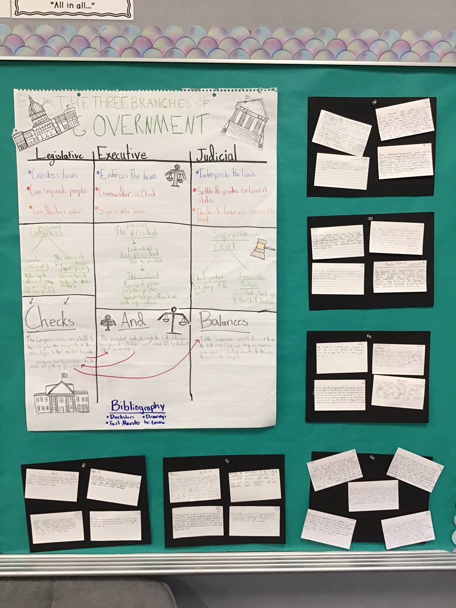 3 Branches Of Government Anchor Chart