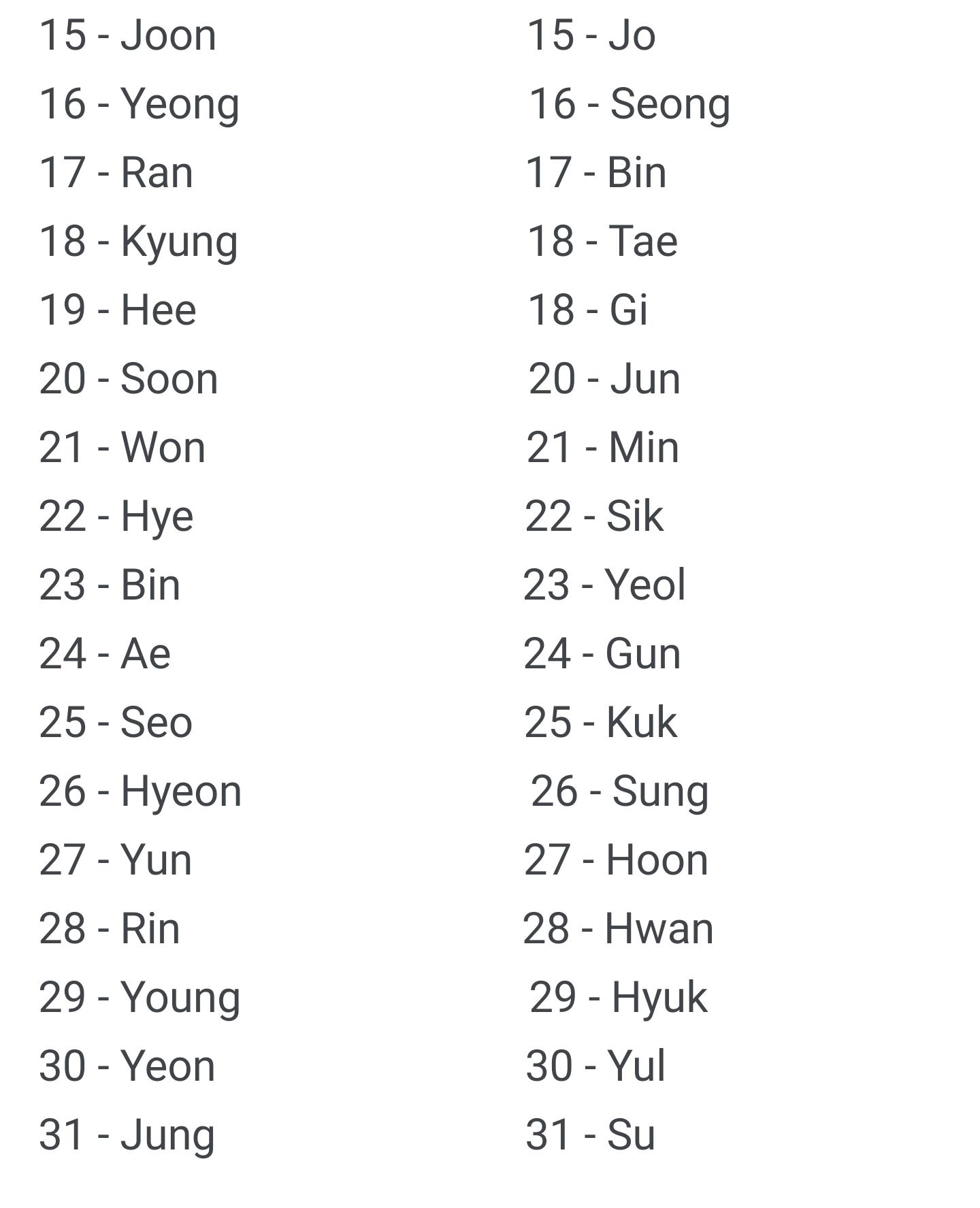BDM KPOP - [INFO] Os 10 nomes de bebês coreanos masculinos