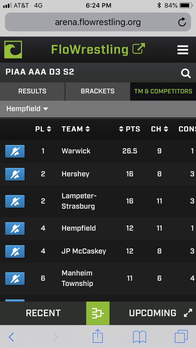 All the Warriors are done for the evening at the sectional tournament and all will be returning for day two to fight for their spot to advance to districts!