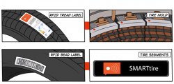 TiretechEXPO's tweet image. #Data2 Stand8064 #smartRFID #TaggingSolutions #RFID gather+store #productionData on each #tire RFID #BeadLabel track #Greentire through #production tiretechnology-expo.com/en/show-news.p… #RFIDreader #barcode #automation #industry40 #intralogistics #processcontrol #robot #tyre #BigData #iot