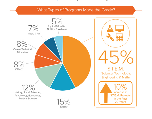 Be one of 100 awardees of <a href="/Voya/">Voya</a>'s Unsung Heroes grant for $2,000! Use it to fund the great ideas for your classroom! Apply by Apr 30 go.voya.com/2GqVGHV

#SuccessTPS #TeamTulsa #oklaed #grants