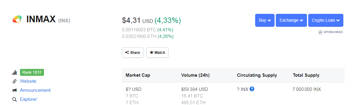 btcandeth's tweet image. #Inmax Bounty is still Live: bit.ly/2EeuWIp

Inmax is listed in exchanges with+4$ as price today!

#Bitcoin #Cryptocurrency #ETH #LTC #DOGE #DASH #Blockchain #Coinbase #BTC
 #Fintech #MakeYourOwnLane #Mpgvip #AI #Defstar5 #Airdrop #IoT #IoE #DigitalMarketing