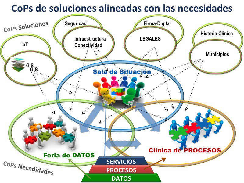 Gus_Giorgetti's tweet photo. @gestionpublican @OPTIC_Nqn @OmarGutierrezOk @rtn_neuquen @JuanPrezzoli @cgecofefup @NeuquenInforma @fgarciarambeaud 😀 Diversas Comunidades de Práctica #CoPs, se articulan con cada #Necesidad del Modelo de #Integrabilidad
1⃣ #CompartirDATOS
2⃣ #CoCrearPROCESOS
3⃣ #LiberarSERVICIOS
La #sinergia entre todas encuentra las mejores #Soluciones 📌 https://t.co/64zKQ2UtH5