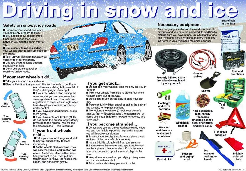 KansasCity's tweet photo. If you have to be out (we don't recommend it), here are tips for driving in snow that may prove to be very helpful. ❄️ https://t.co/Fl9WQqQhSn