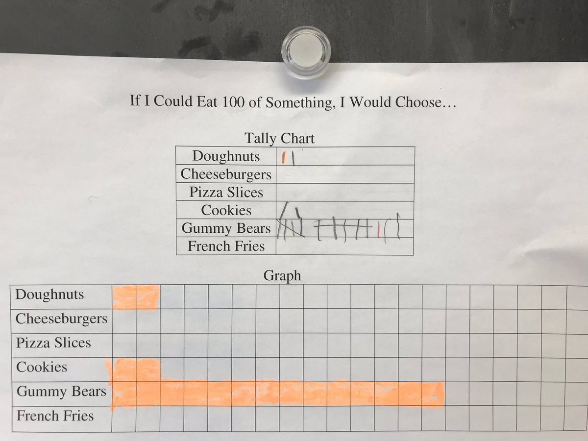 MsBucknamsClass's tweet photo. More 100th Day of School activities! https://t.co/zw5zwgw7FL