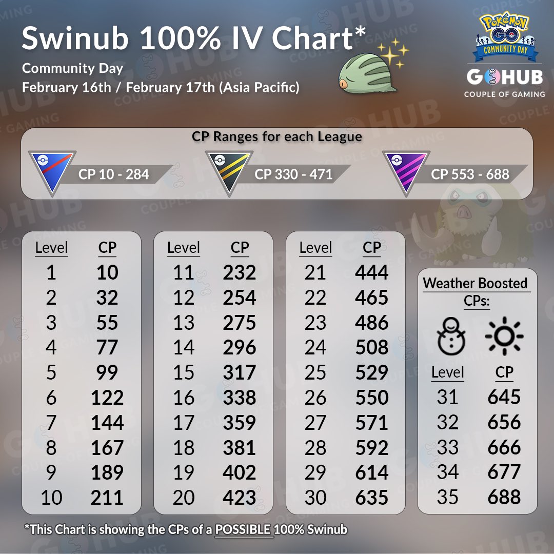 Pokemon Swinub Evolution Chart