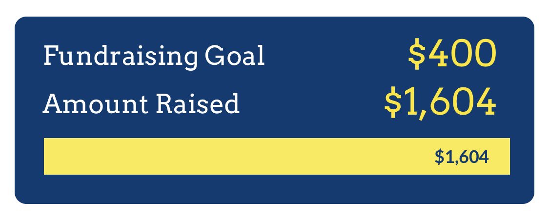 mrsgrun4th's tweet photo. We raised $1604.00 in our 4th Grade Lemonade War 2019 to raise money for childhood cancer research!!! @AlexsLemonade @AlexsEvents π @MrsNCurry @Schwein4th @gianina_meli #FESFourrh #TheLemonadeWar https://t.co/AXjffYjCEu