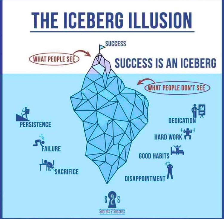 Happy Friday! #embracethegrind