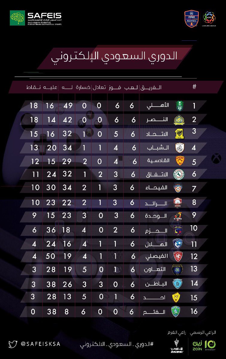 جدول الترتيب دوري السعودي