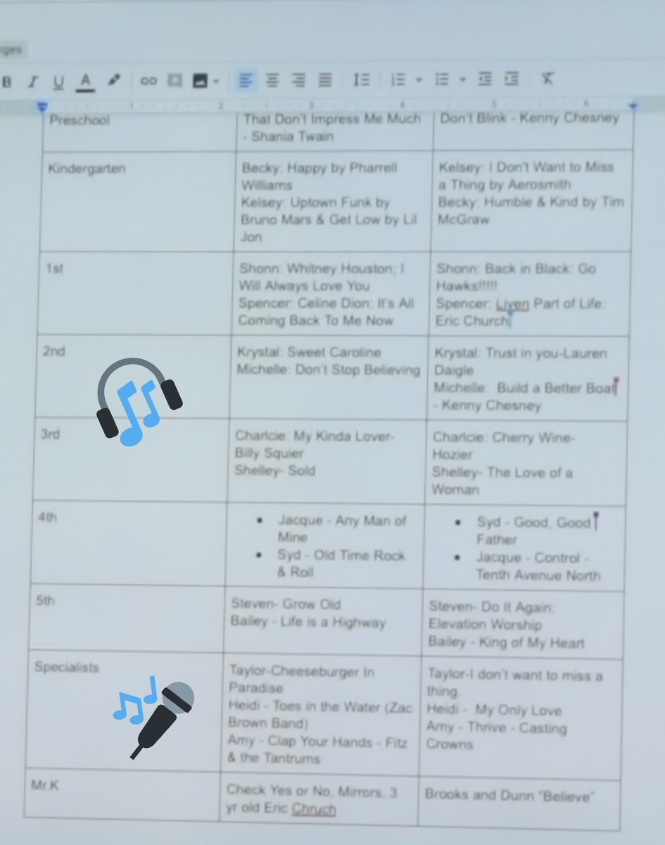 Hey @smgaillard check out what my principal added to the end of PD today!  We all shared 2 songs with each other!  It's like @BlakeKielman stole a page from your playbook!💜💜 #edbeat