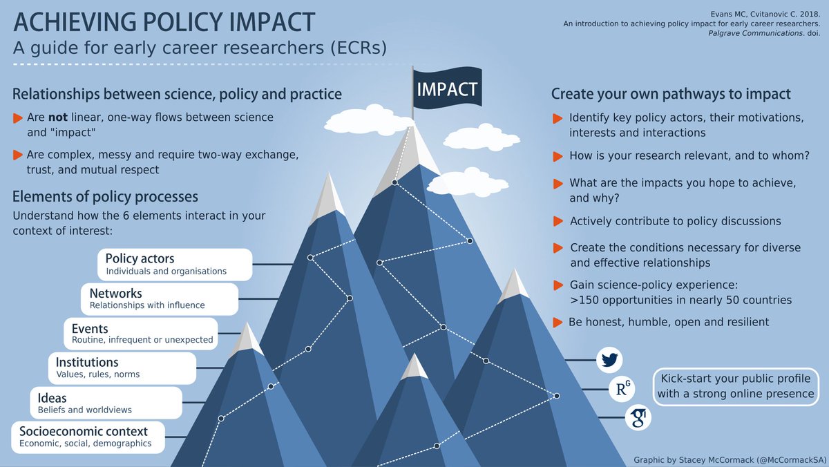 An introduction to achieving policy impact for early career researchers, helping to empower ECRs to create their own pathways to impact that best suit their individual goals, circumstances, interests and strengths. via @ChrisCvitanovic DOI: 10.1057/s41599-018-0144-2