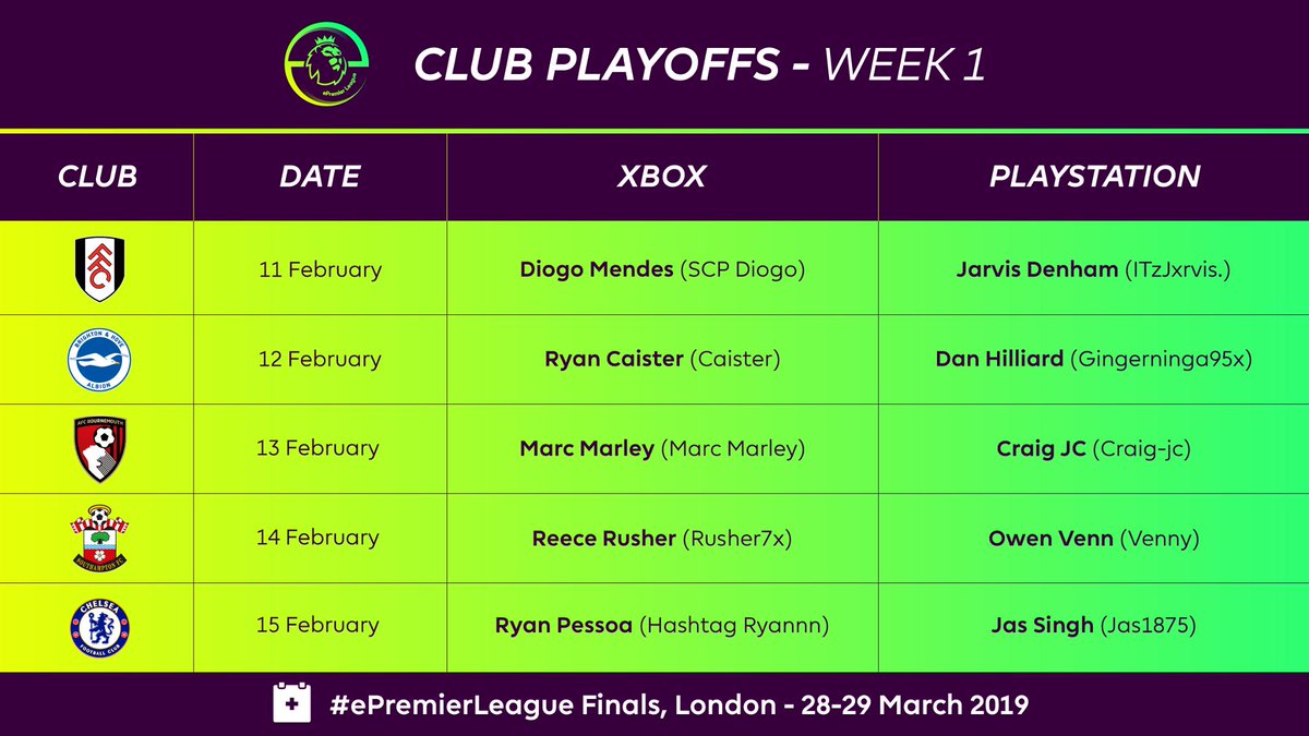 Week 1️⃣ of the #ePL club playoffs = done 👊
Congratulations to @Jas1875x and @hashtagryan_ who will be representing @ChelseaFC
Here's how the inaugural #ePremierLeague Finals in March looks so far... 👇