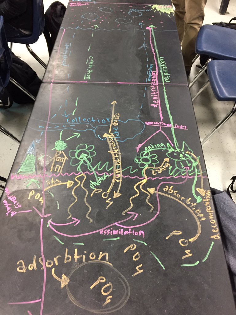 MrLee_Science's tweet photo. Here are some of the finished products #APES2019 @District_87 https://t.co/8QZ00LFZtT