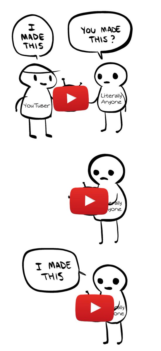 YouTube Copyright System (2019)
