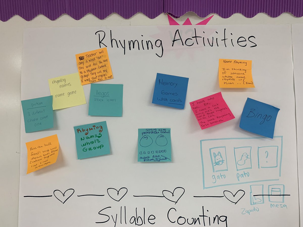 anitaperezABC's tweet photo. Brainstorming rhyming and onset-rime activities! #TeamLeza #FebruaryDSD #PhonologicalAwareness @PrimaryELA https://t.co/NU8ii10YUM
