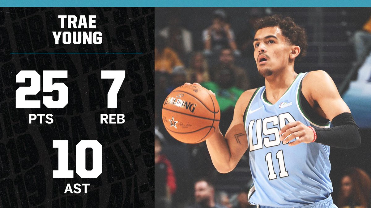 ESPNNBA's tweet photo. Trae Young nearly dropped a triple-double in the 2019 Rising Stars Challenge 👀 https://t.co/F8onQJqeg2