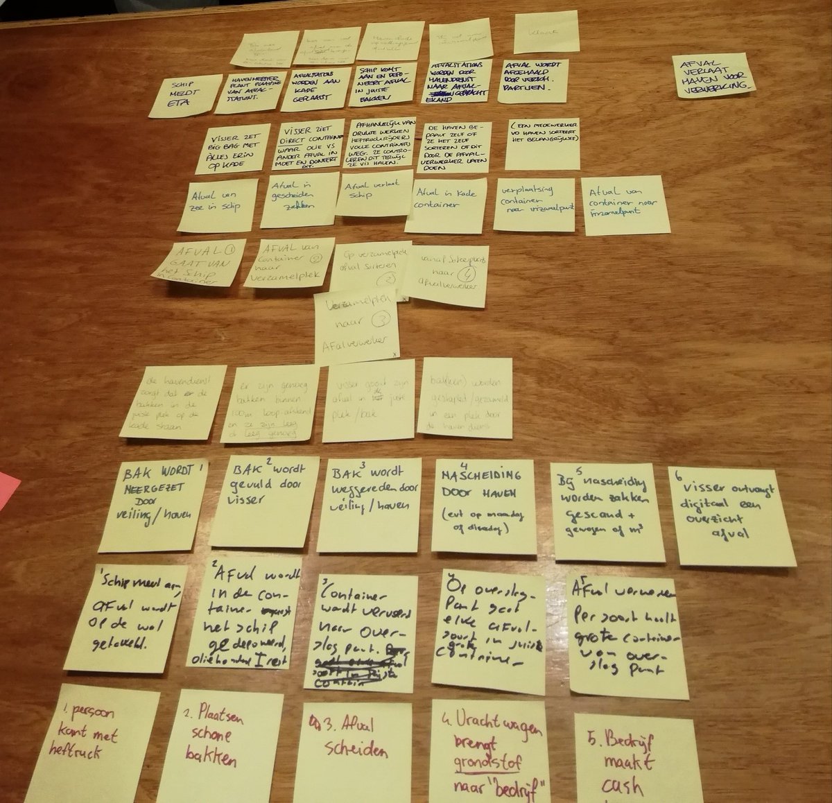 AmandaSchaScha's tweet photo. How to solve problems with abandoned or misplaced waste in fishing ports? From the mouth of a fisher: We want to unpack, clean the boat, and go home as quickly as possible, so make it easier for us to do the right thing after a long week #VisHack #MarSocSci #FirstListenThenDesign https://t.co/aAKCeYrulg